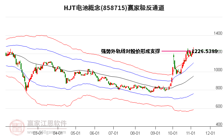 858715HJT电池赢家极反通道工具