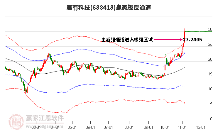 688418震有科技赢家极反通道工具