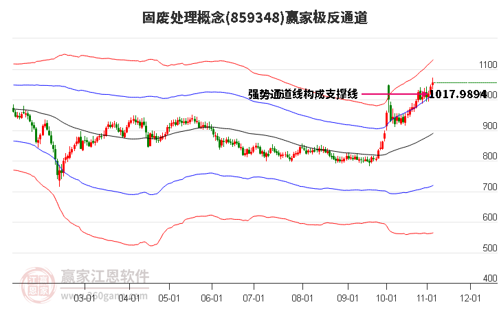 859348固废处理赢家极反通道工具