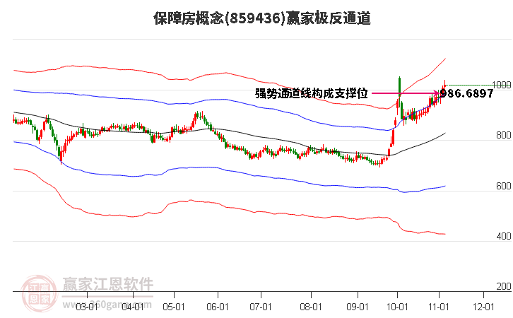 859436保障房贏家極反通道工具