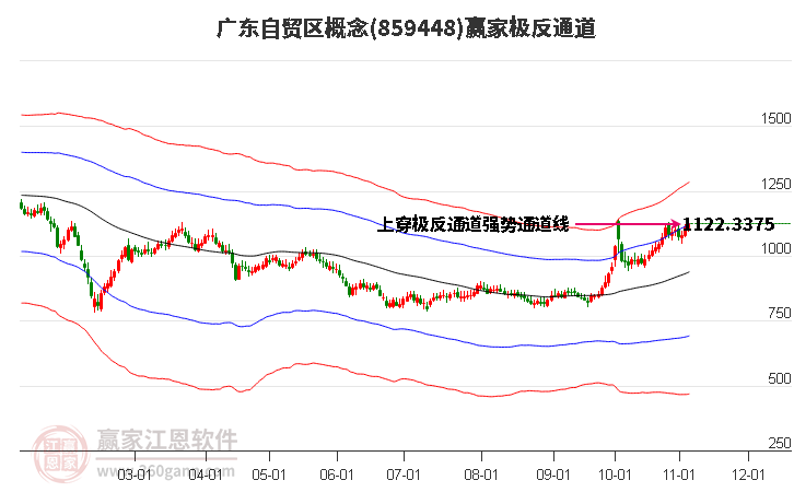 859448广东自贸区赢家极反通道工具