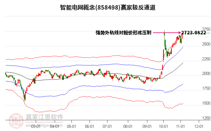 858498智能电网赢家极反通道工具