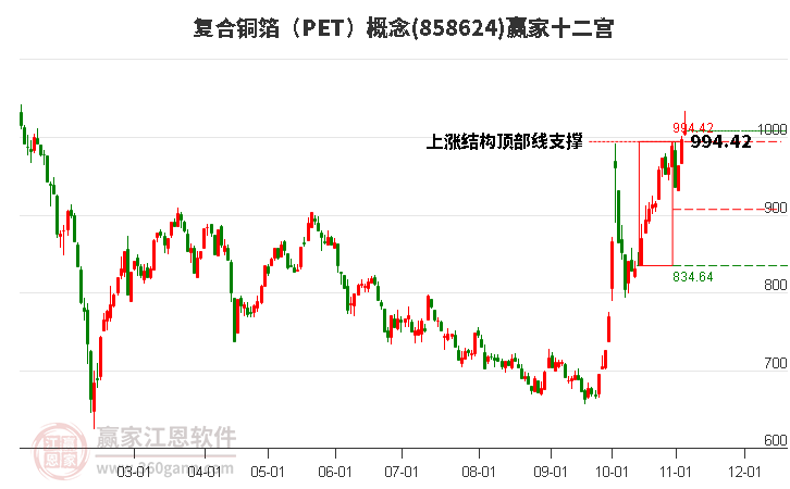 858624复合铜箔（PET）赢家十二宫工具