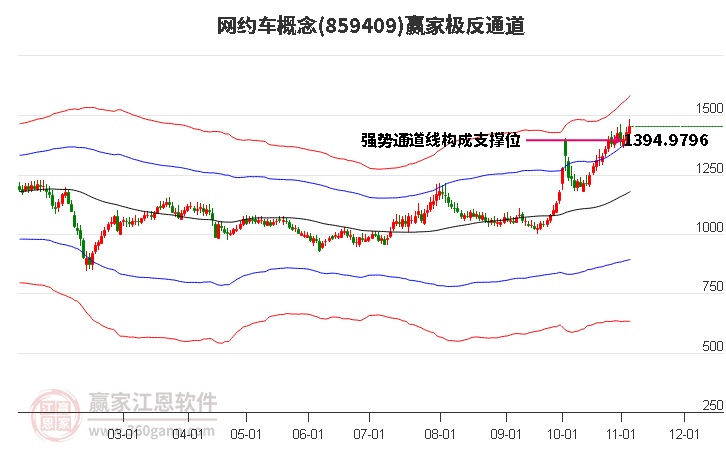 859409网约车赢家极反通道工具