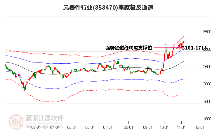 858470元器件赢家极反通道工具