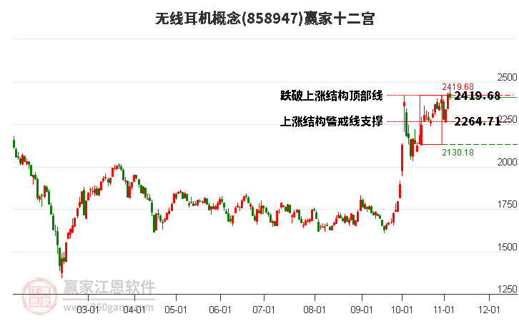 858947無(wú)線耳機(jī)贏家十二宮工具 858947無(wú)線耳機(jī)贏家十二宮工具