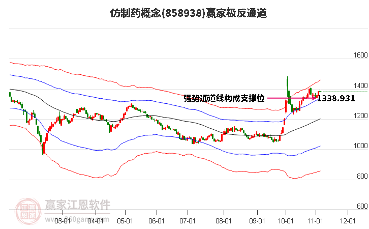 858938仿制药赢家极反通道工具