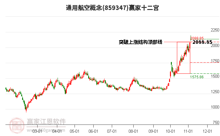 859347通用航空赢家十二宫工具