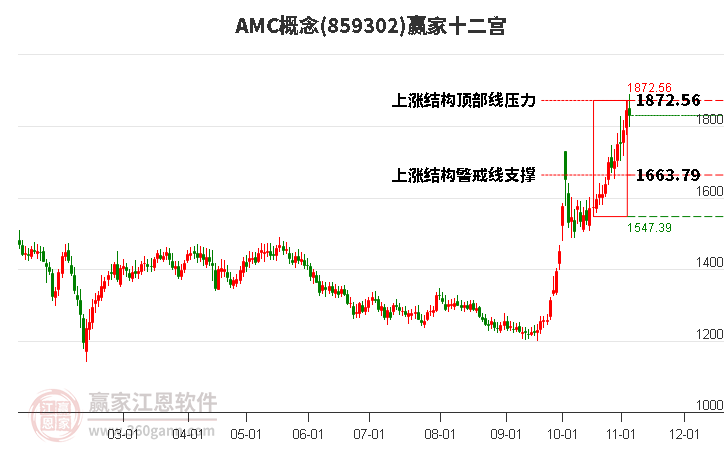859302AMC贏家十二宮工具