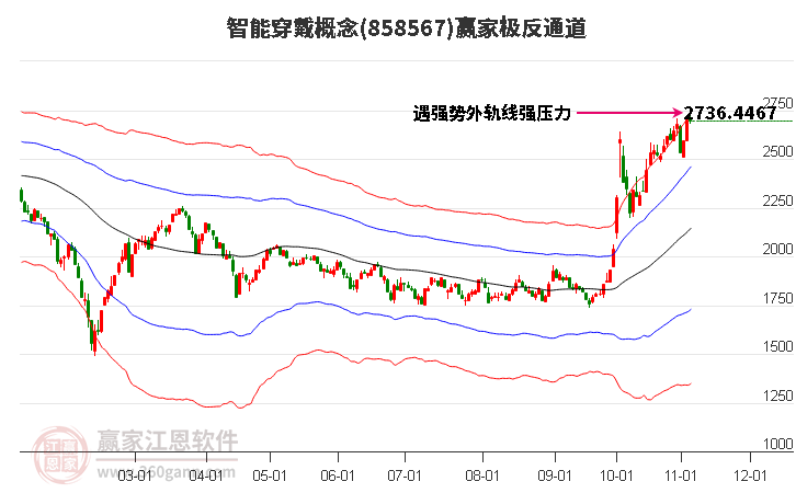 858567智能穿戴赢家极反通道工具