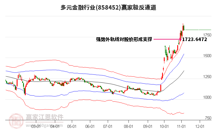 858452多元金融赢家极反通道工具