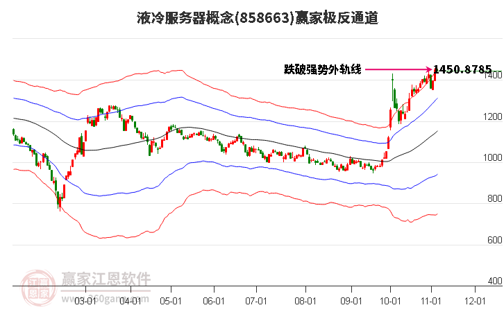 858663液冷服务器赢家极反通道工具