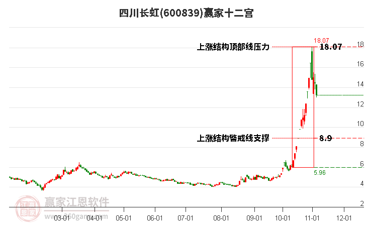 四川長(zhǎng)虹 四川長(zhǎng)虹