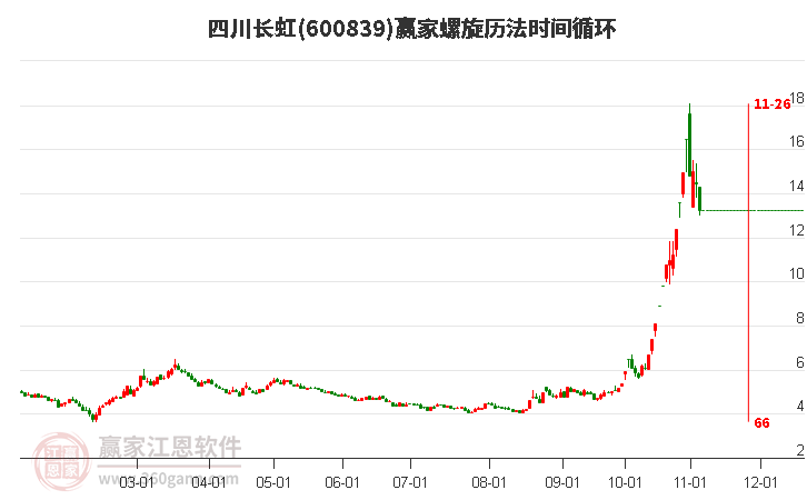 600839四川長虹螺旋歷法時間循環(huán)工具
