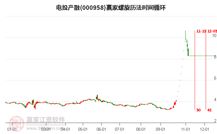 000958電投產(chǎn)融螺旋歷法時(shí)間循環(huán)工具