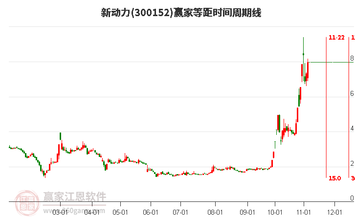 股动力,股动力(山东)管理咨询有限公司