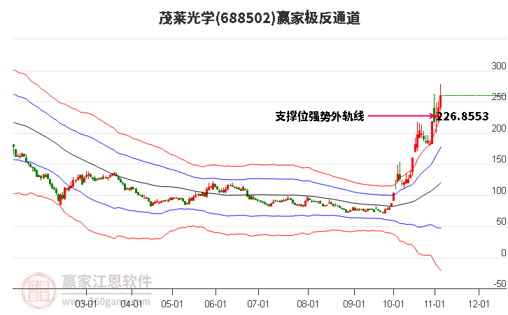 688502茂莱光学赢家极反通道工具