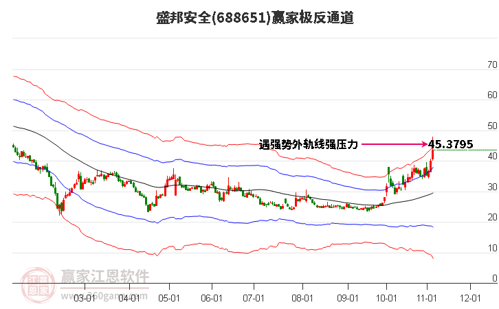 688651盛邦安全赢家极反通道工具