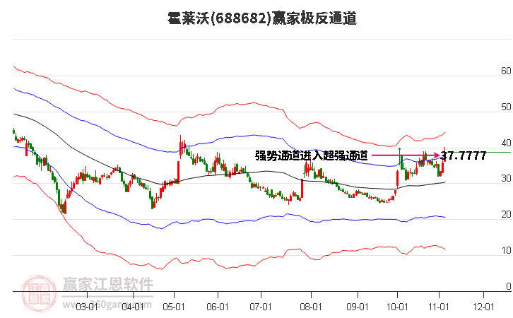 688682霍莱沃赢家极反通道工具