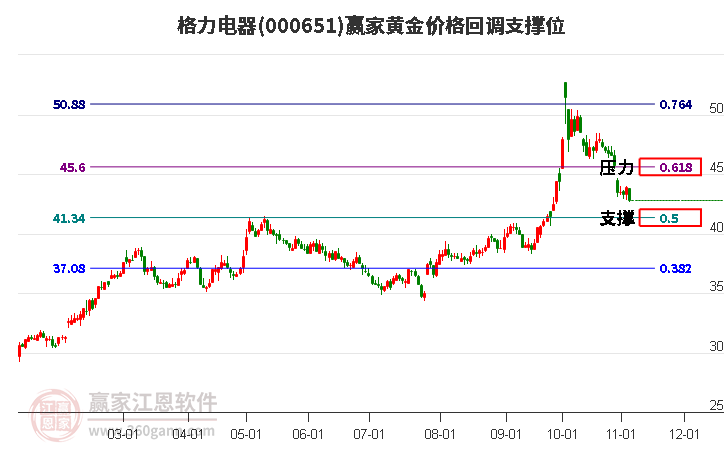 格力电器