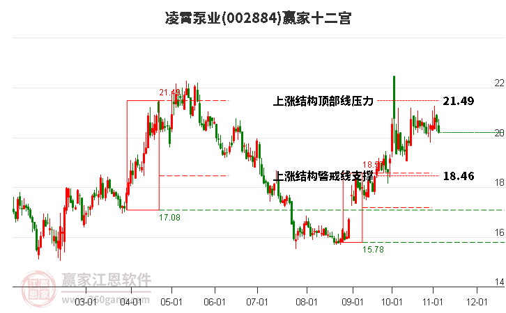 002884凌霄泵业赢家十二宫工具