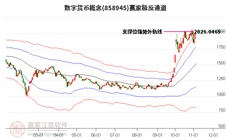 858945数字货币赢家极反通道工具