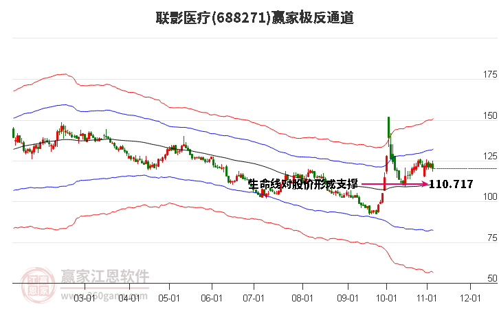 688271联影医疗赢家极反通道工具