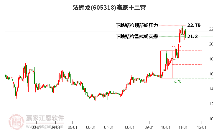 605318法狮龙赢家十二宫工具