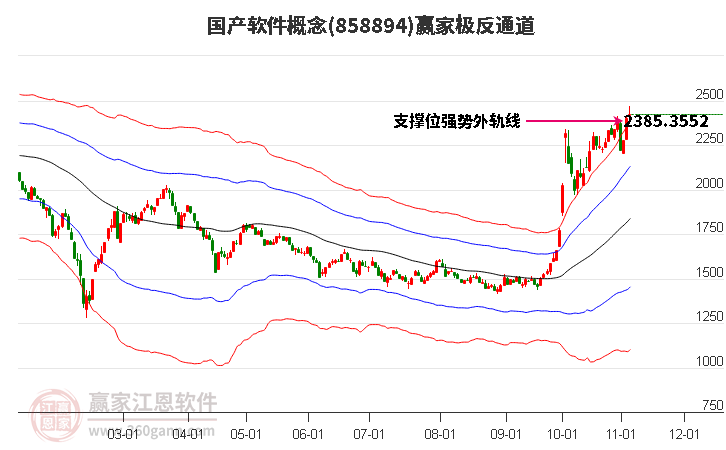 858894国产软件赢家极反通道工具