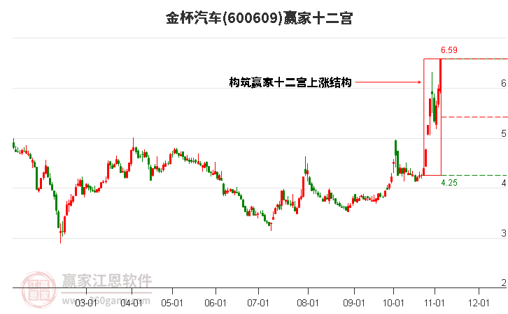 600609金杯汽车赢家十二宫工具