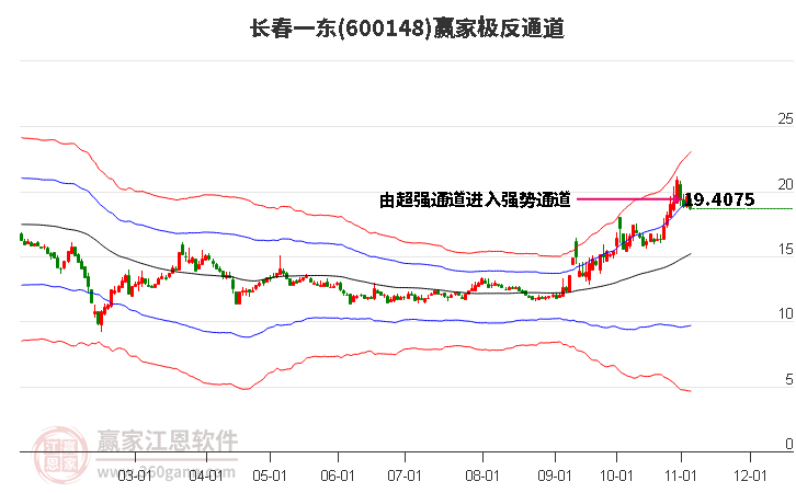 600148长春一东赢家极反通道工具