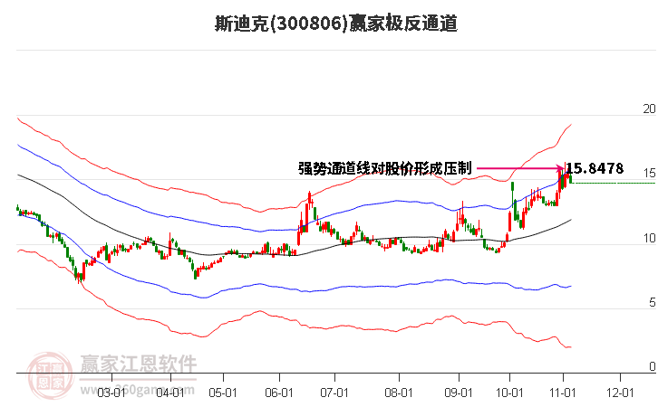 300806斯迪克赢家极反通道工具