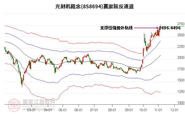 858694光刻机赢家极反通道工具