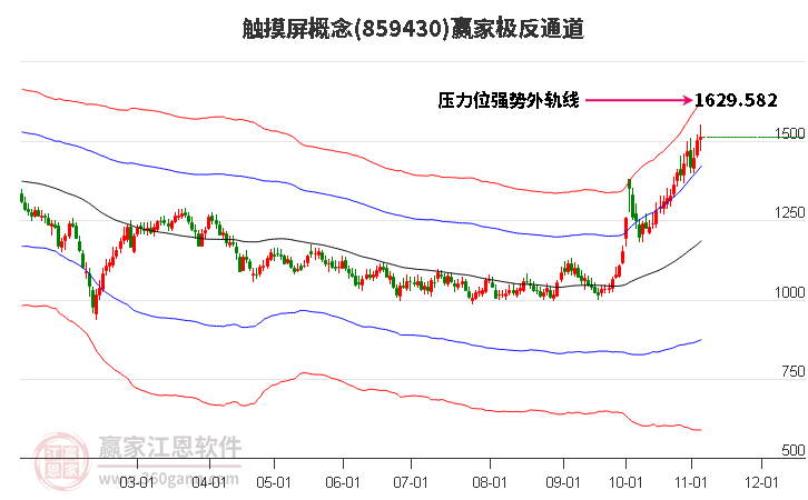 859430触摸屏赢家极反通道工具