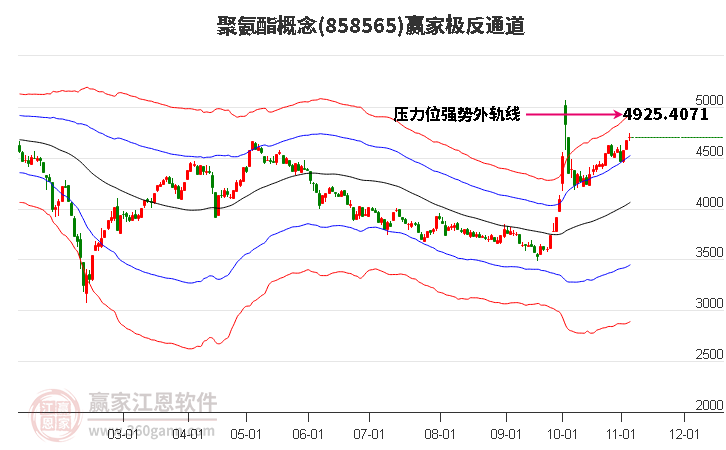 858565聚氨酯赢家极反通道工具