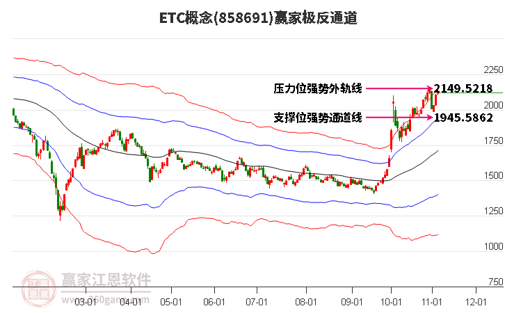 858691ETC赢家极反通道工具