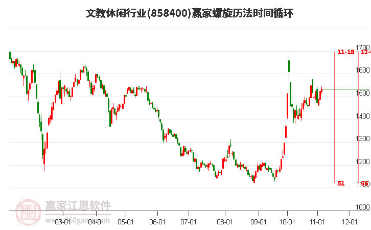 文教休闲行业赢家螺旋历法时间循环工具