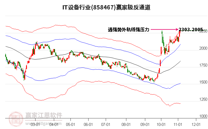 858467IT设备赢家极反通道工具