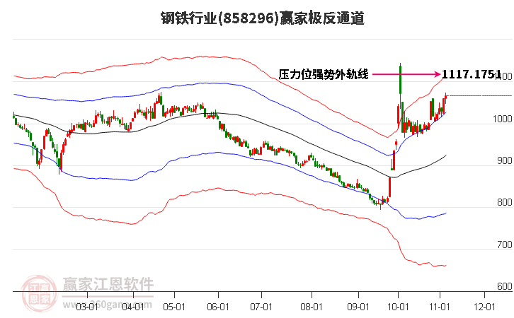 858296钢铁赢家极反通道工具