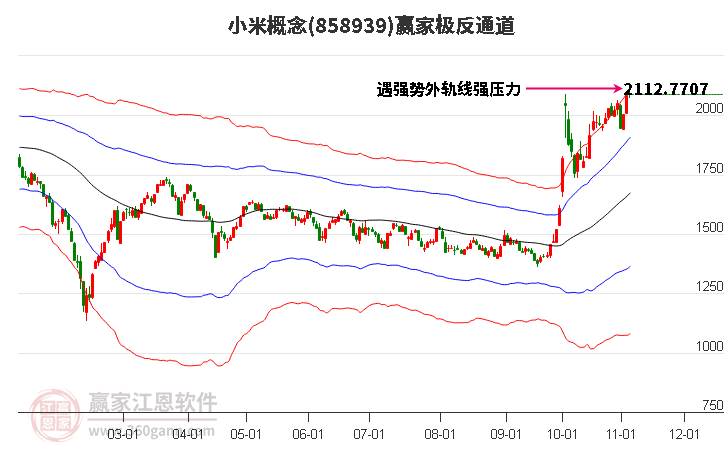 858939小米赢家极反通道工具