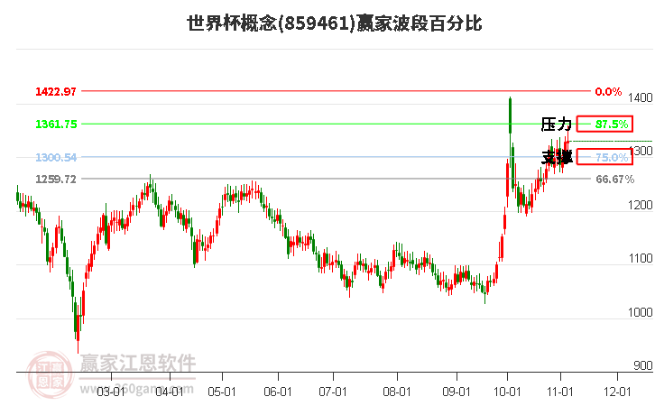 世界杯概念赢家波段百分比工具