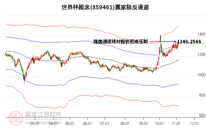 859461世界杯赢家极反通道工具