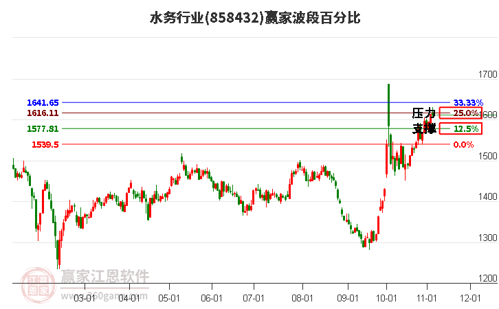 水務(wù) 水務(wù)