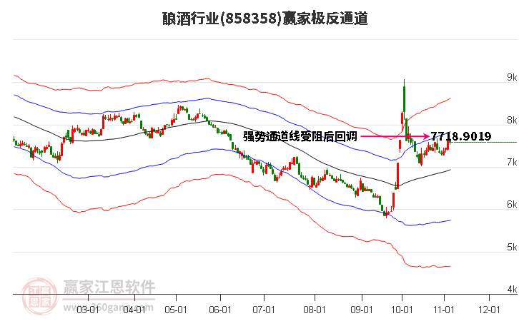 858358酿酒赢家极反通道工具