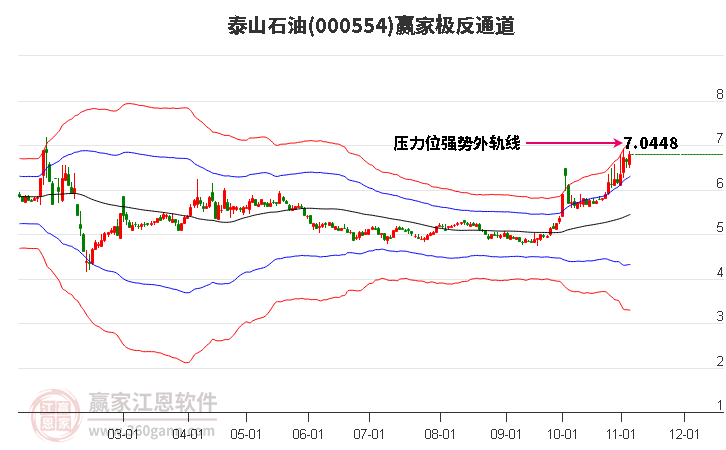 000554泰山石油赢家极反通道工具