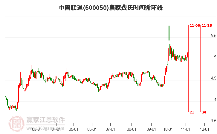 中國(guó)聯(lián)通 中國(guó)聯(lián)通