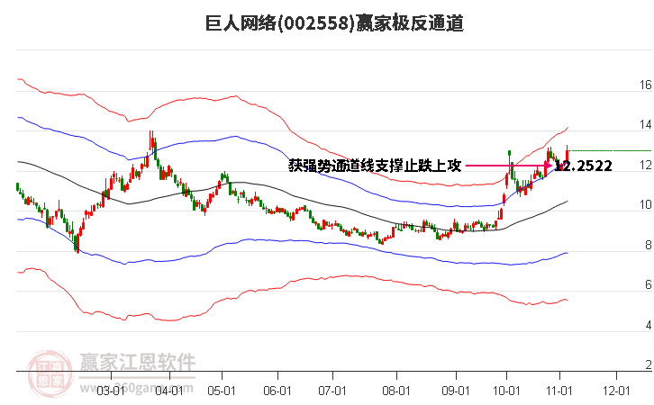 002558巨人网络赢家极反通道工具