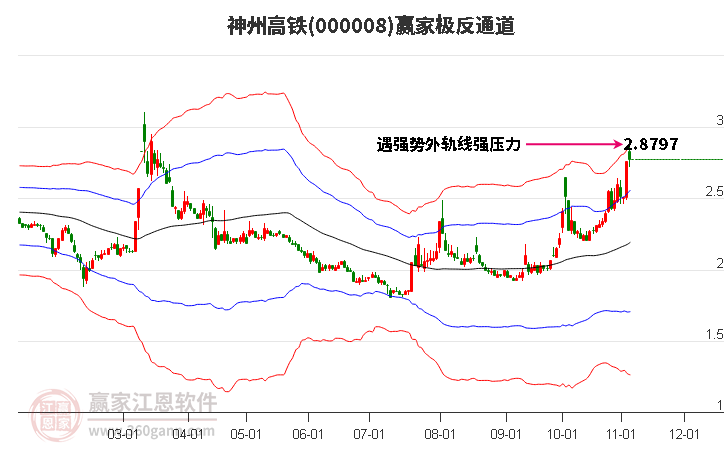 000008神州高铁赢家极反通道工具