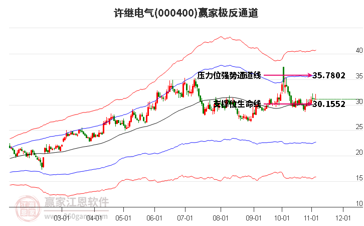 000400许继电气赢家极反通道工具