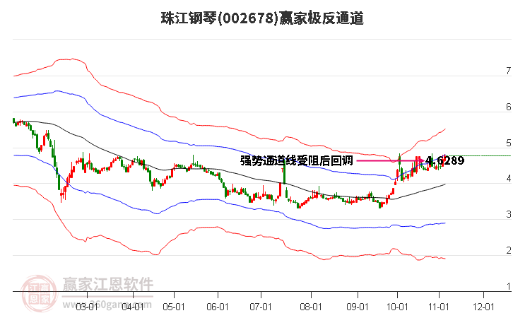 002678珠江钢琴赢家极反通道工具